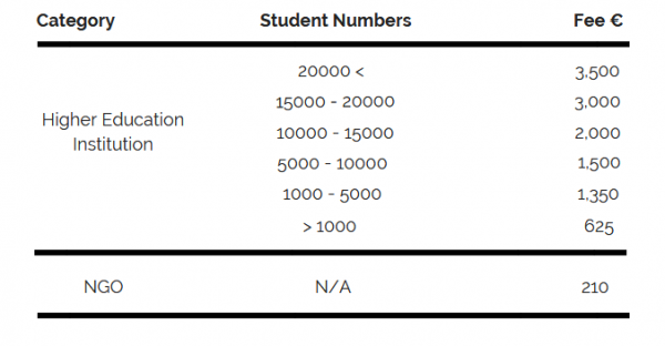 Membership fees